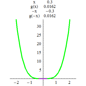 [Graphics:../HTMLFiles/A Lyceum, Studying functions_145.gif]